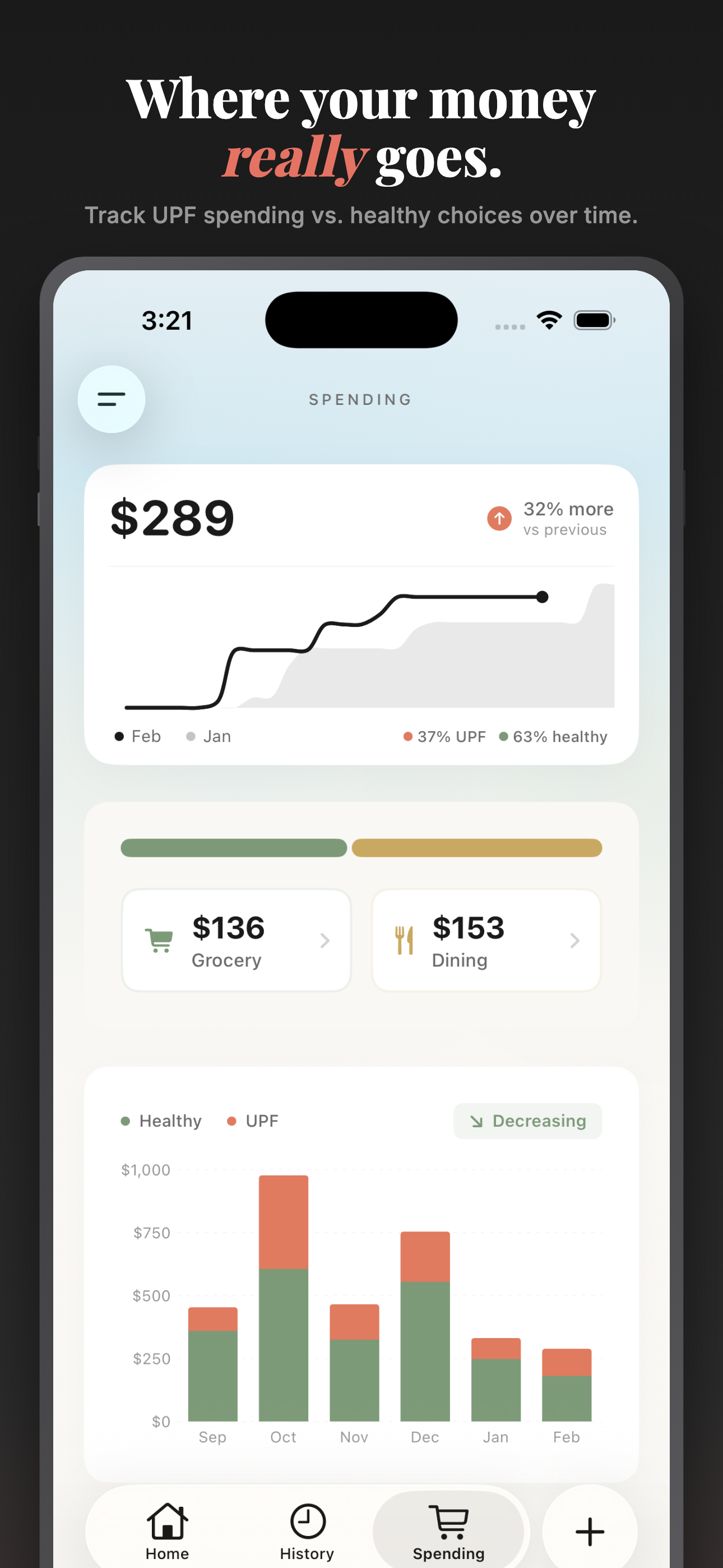 Spending analytics showing UPF vs healthy spending trends